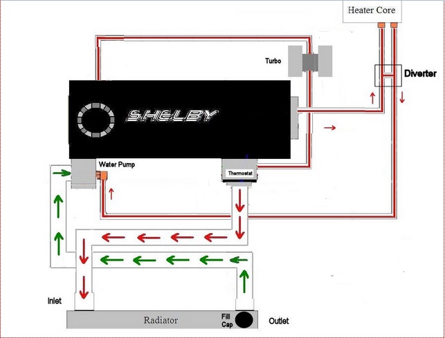 Installing the 4th cylinder coolant mod (kit) | Page 4 | Turbo Dodge Forums